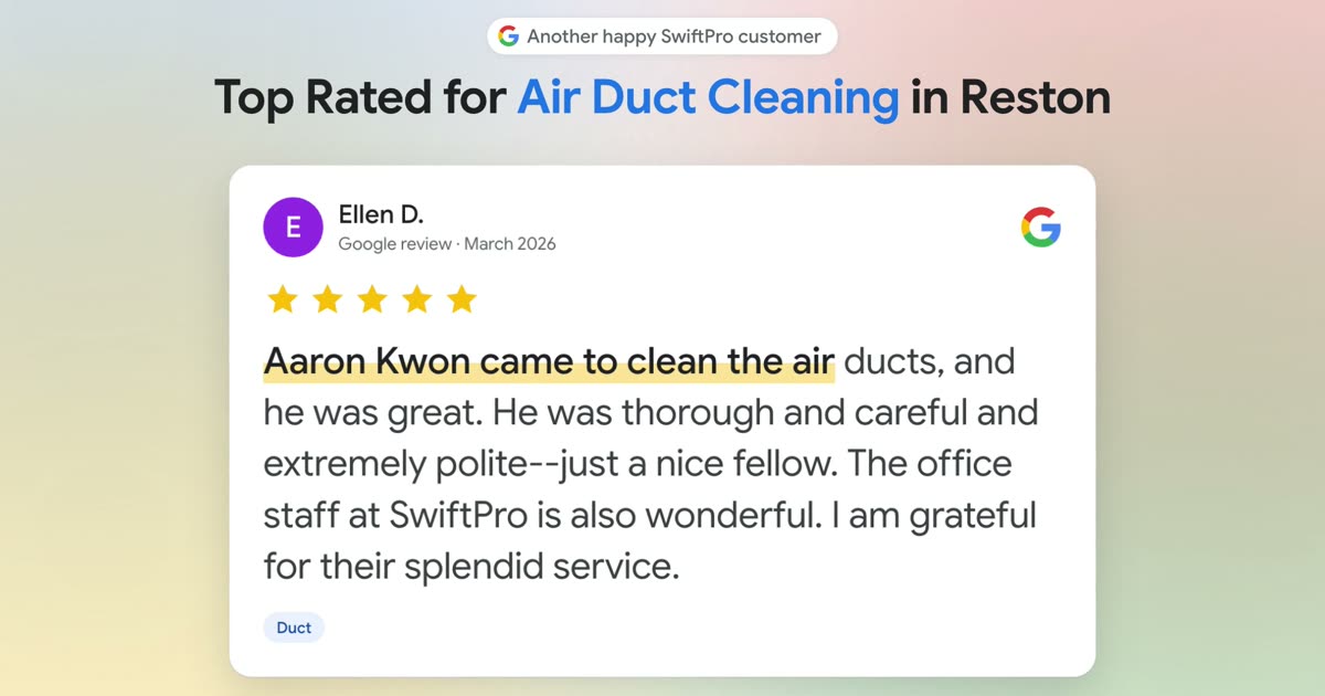A five-star Google review of SwiftPro air duct cleaning in Reston on screen, then the review tally across Google, Angi, Yelp, the BBB and Facebook.